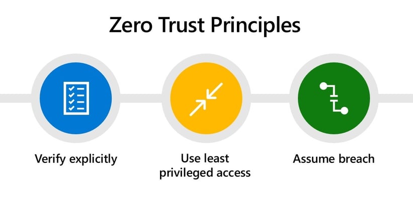 zero_trust_principles